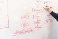 effective remodeling project budgeting